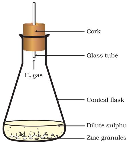 Figure 1.2 Formation of hydrogen gas by the action of dilute sulphuric acid on zinc