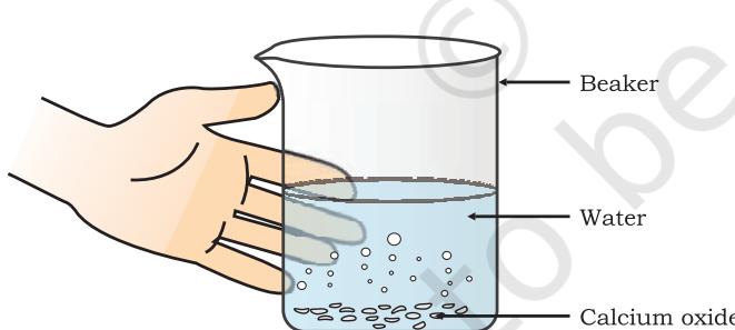 Figure 1.3 Formation of slaked lime by the reaction of calcium oxide with water