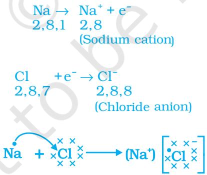 Figure 3.5 Formation of sodium chloride