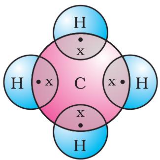 Figure 4.5 Electron dot structure for methane