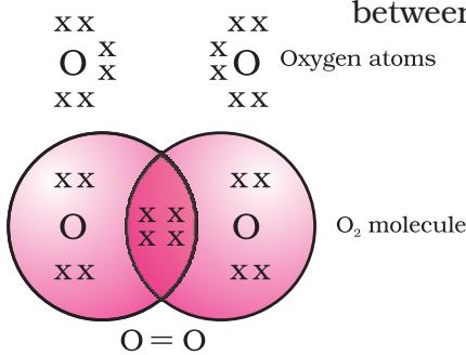 Figure 4.3 Double bond between two oxygen atoms