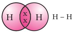Figure 4.2 Single bond between two hydrogen atoms