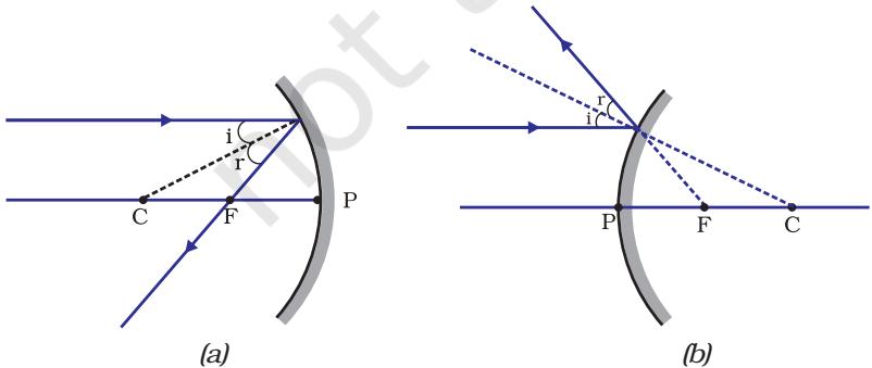Figure 9.3