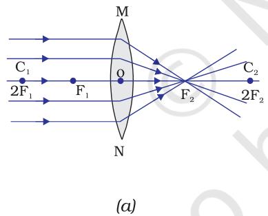Figure 9.16 The position, size and the nature of the image formed by a convex lens for various positions of the object
