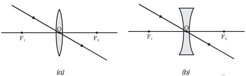 Figure 9.15