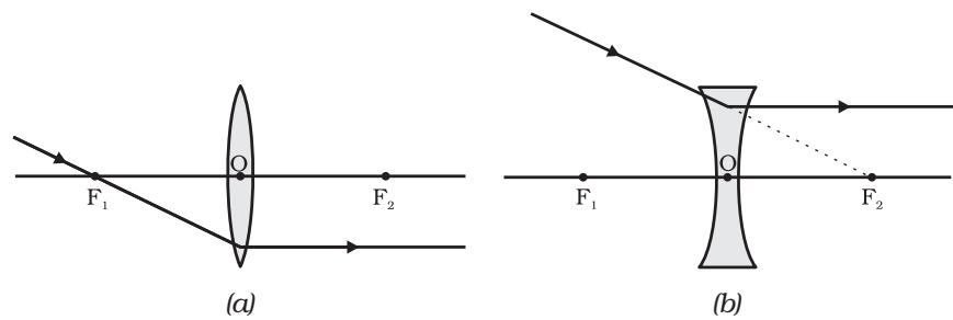 Figure 9.14
