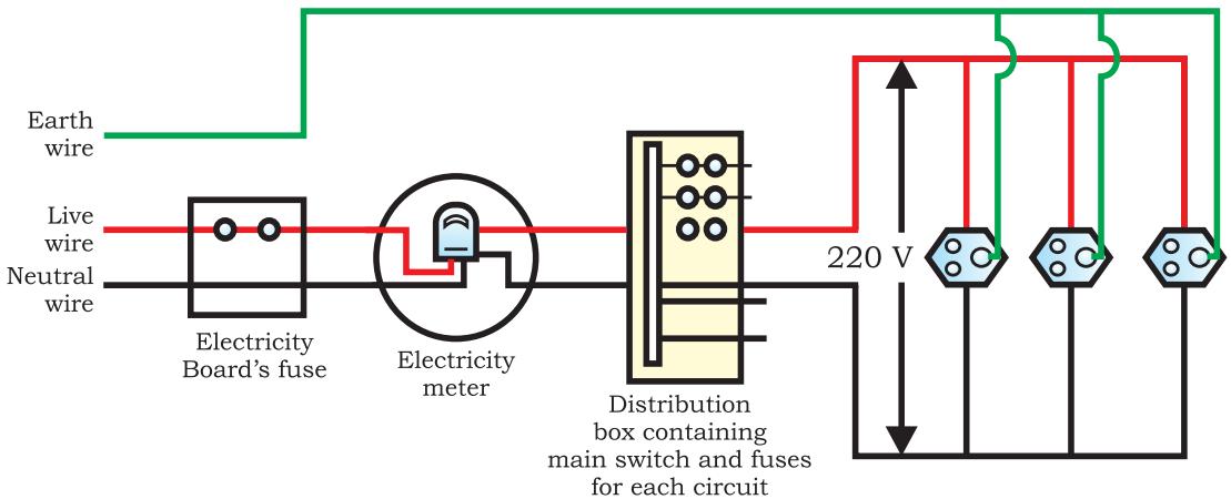 Figure 12.15 A schematic diagram of one of the common domestic circuits