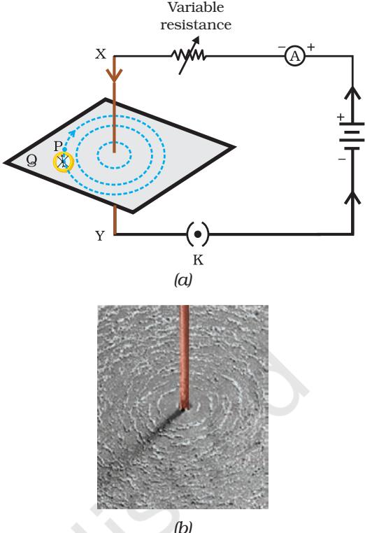 Figure 12.6 (a) A pattern of concentric circles indicating the field lines of a magnetic field around a straight conducting wire. The arrows in the circles show the direction of the field lines. (b) A close up of the pattern obtained.