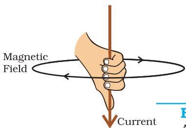 Figure 12.7 Right-hand thumb rule