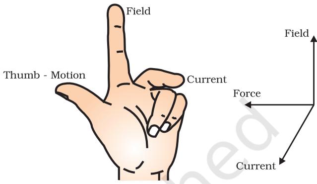 Figure 12.13 Fleming's left-hand rule