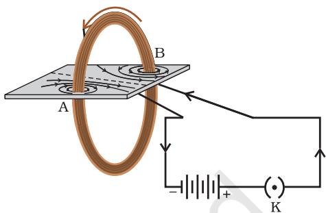 Figure 12.9 Magnetic field produced by a currentcarrying circular coil.